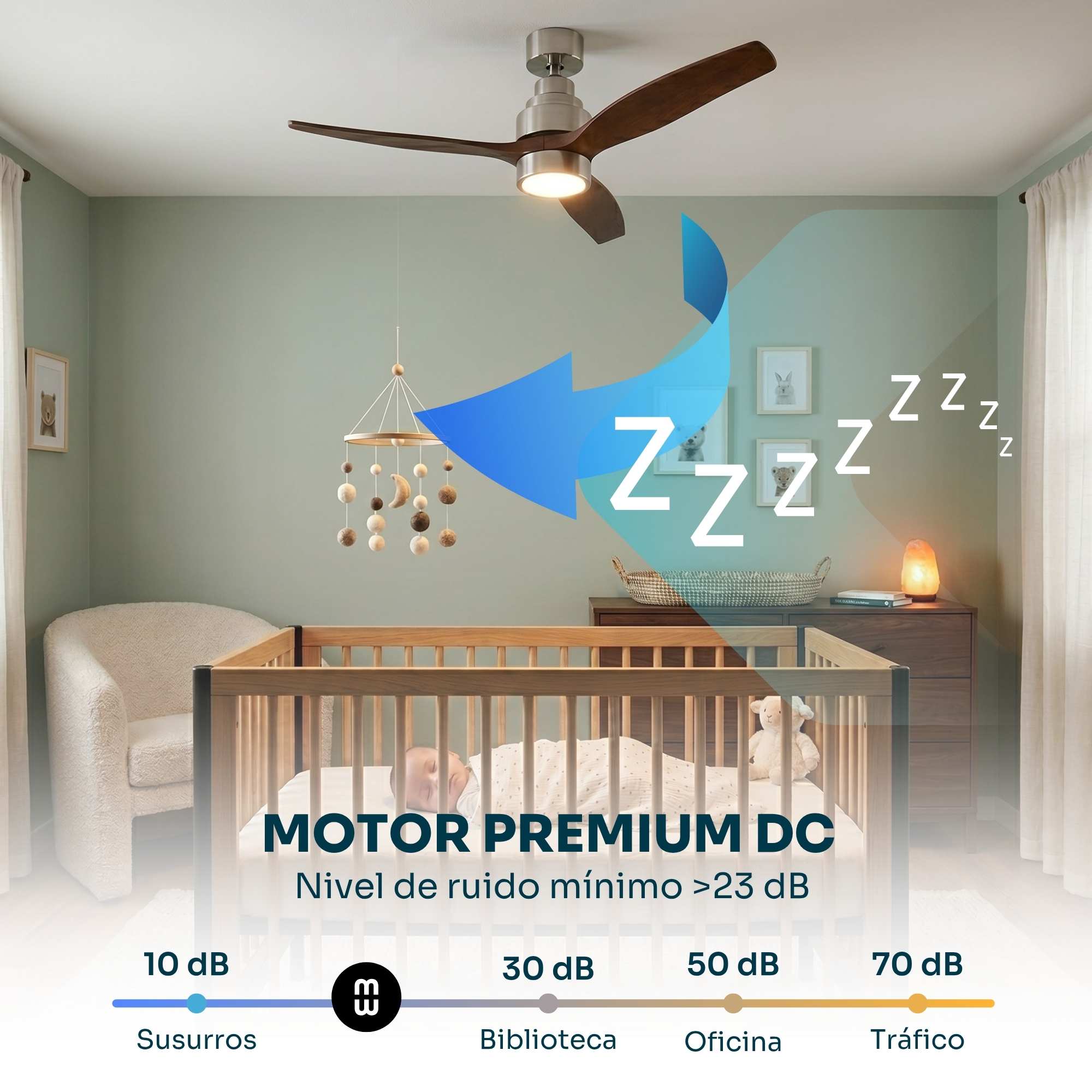 Una guardería con cuna, ventilador y decoración. Escala de decibelios.