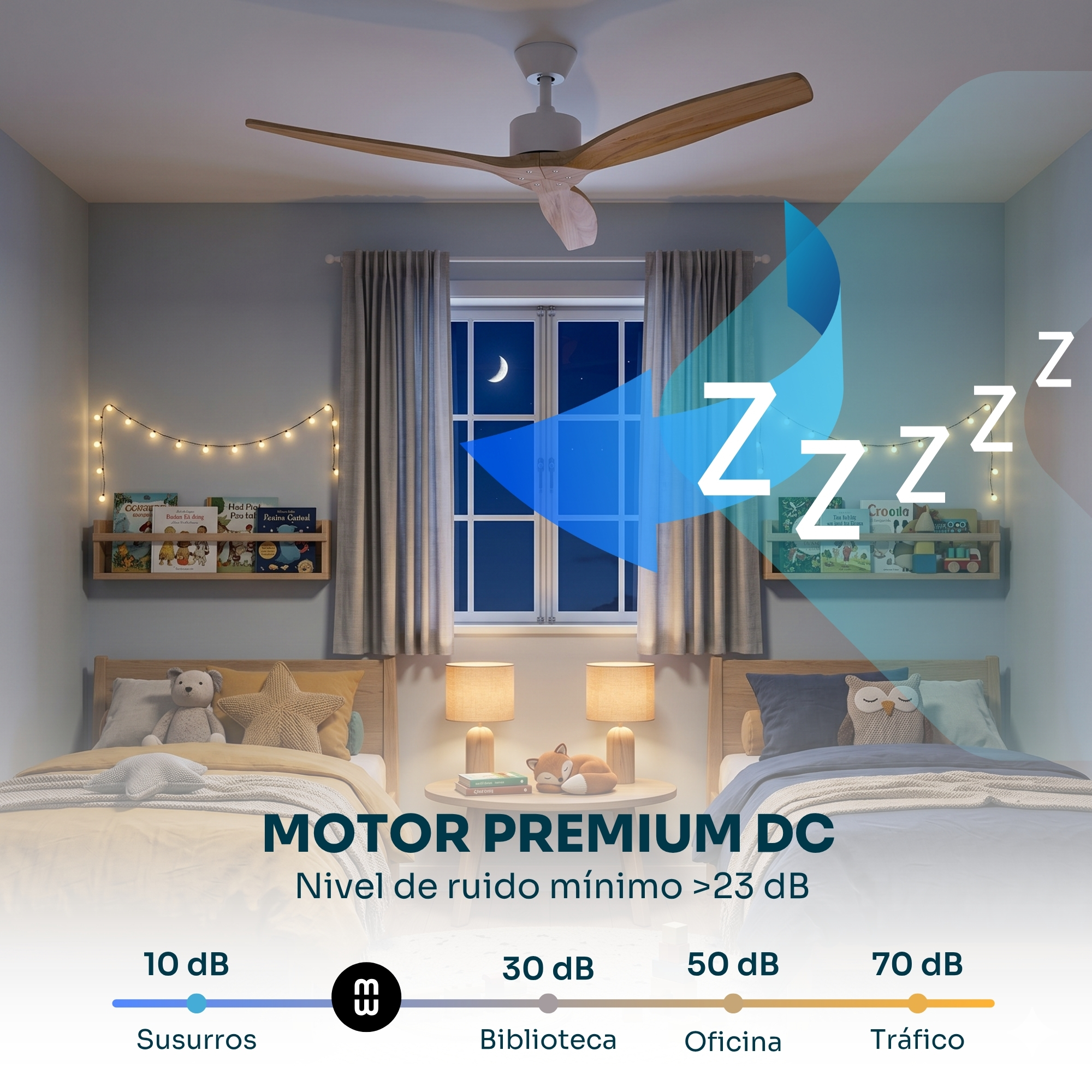 Un dormitorio de noche con dos camas, una ventana que muestra una luna creciente y un ventilador de techo. El texto menciona "Motor Premium DC" y niveles de ruido.