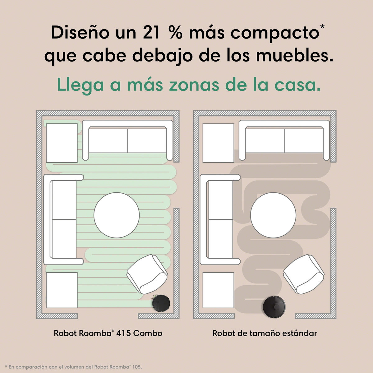 Due planimetrie mostrano robot aspirapolvere sotto i mobili. Sinistra: Roomba 415 Combo, destra: dimensioni standard.