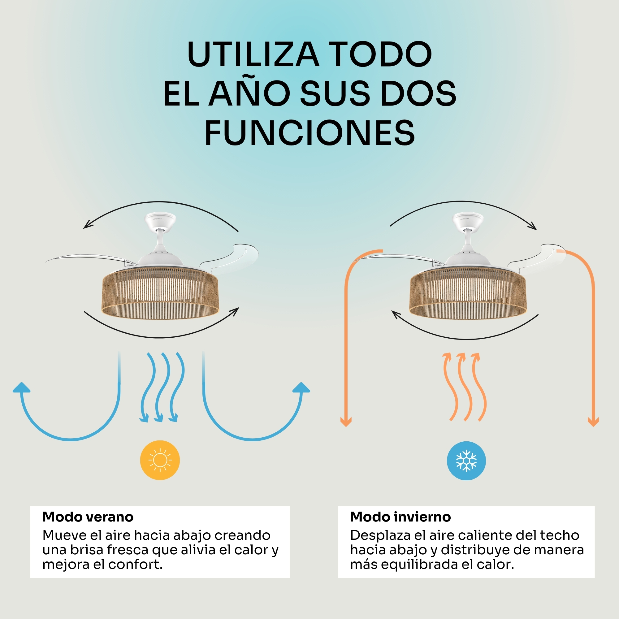Ventilador de techo en modos verano e invierno con flechas de flujo.