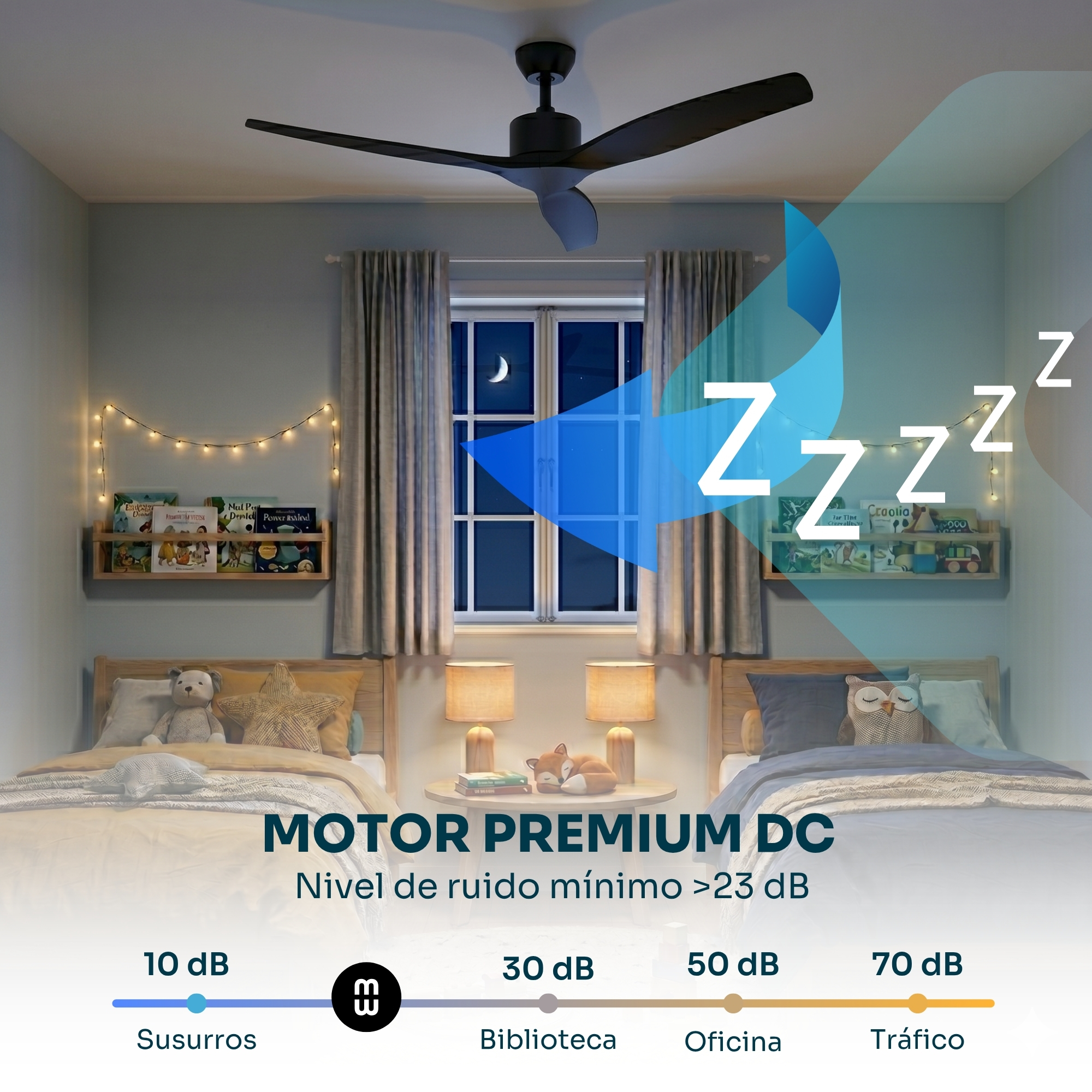 Ein Schlafzimmer bei Nacht mit zwei Betten, einem Fenster und einem Deckenventilator. Textüberlagerung: „MOTOR PREMIUM DC, Nivel de ruido mínimo <gt/>23 dB“