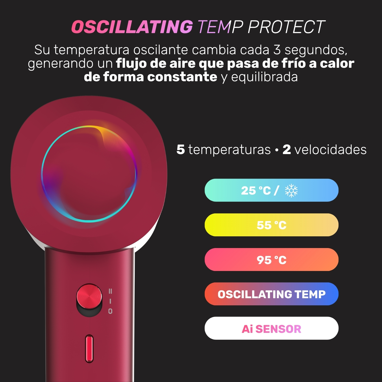 Un secador de pelo rojo con una rejilla circular brillante se muestra junto a los ajustes de temperatura y velocidad.