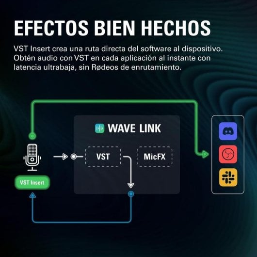Diagram pokazuje VST Insert do bezpośredniego routingu audio z oprogramowania do urządzenia.