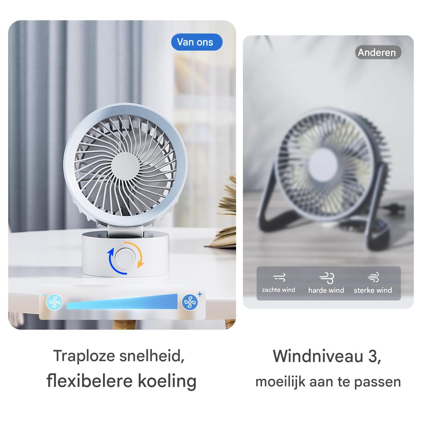 Ein weißer Ventilator mit variabler Geschwindigkeit neben einem anderen Ventilator.