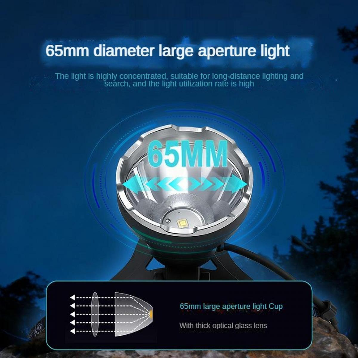 Ein Scheinwerfer mit 65mm großer Öffnung und detaillierter Darstellung der Optik.