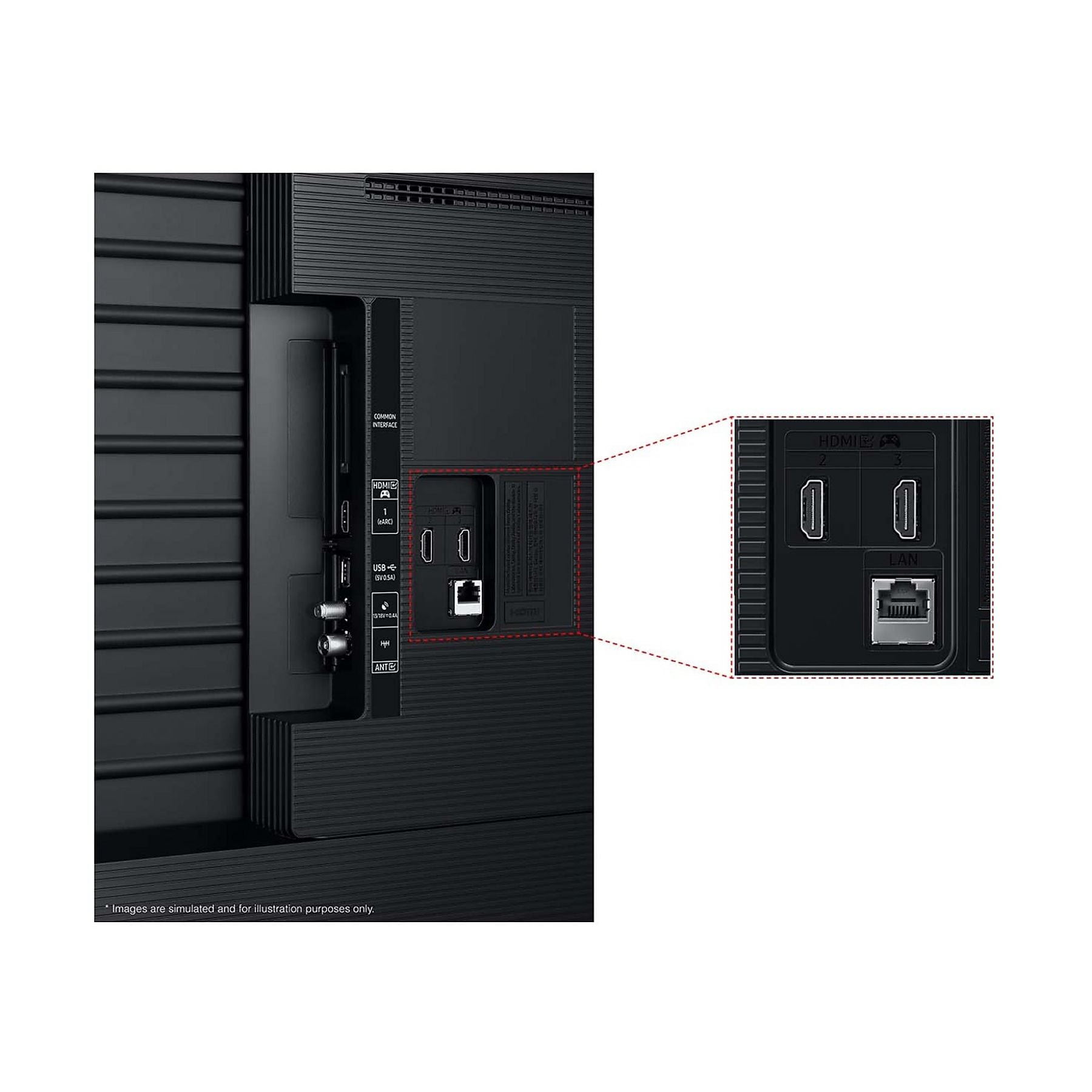 Retro TV con porte: HDMI, USB, LAN, Antenna.