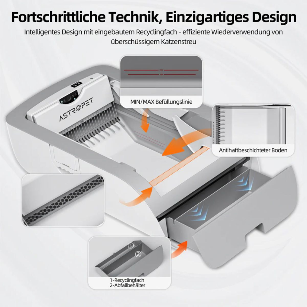 Automatische Katzentoilette mit Recyclingfach und Antihaftboden.