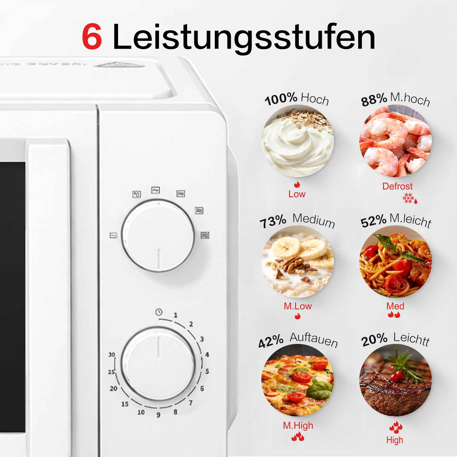 Ein weißer Mikrowellenherd mit zwei Drehknöpfen auf der rechten Seite, daneben eine Grafik mit sechs Leistungsstufen und Lebensmittelbeispielen.