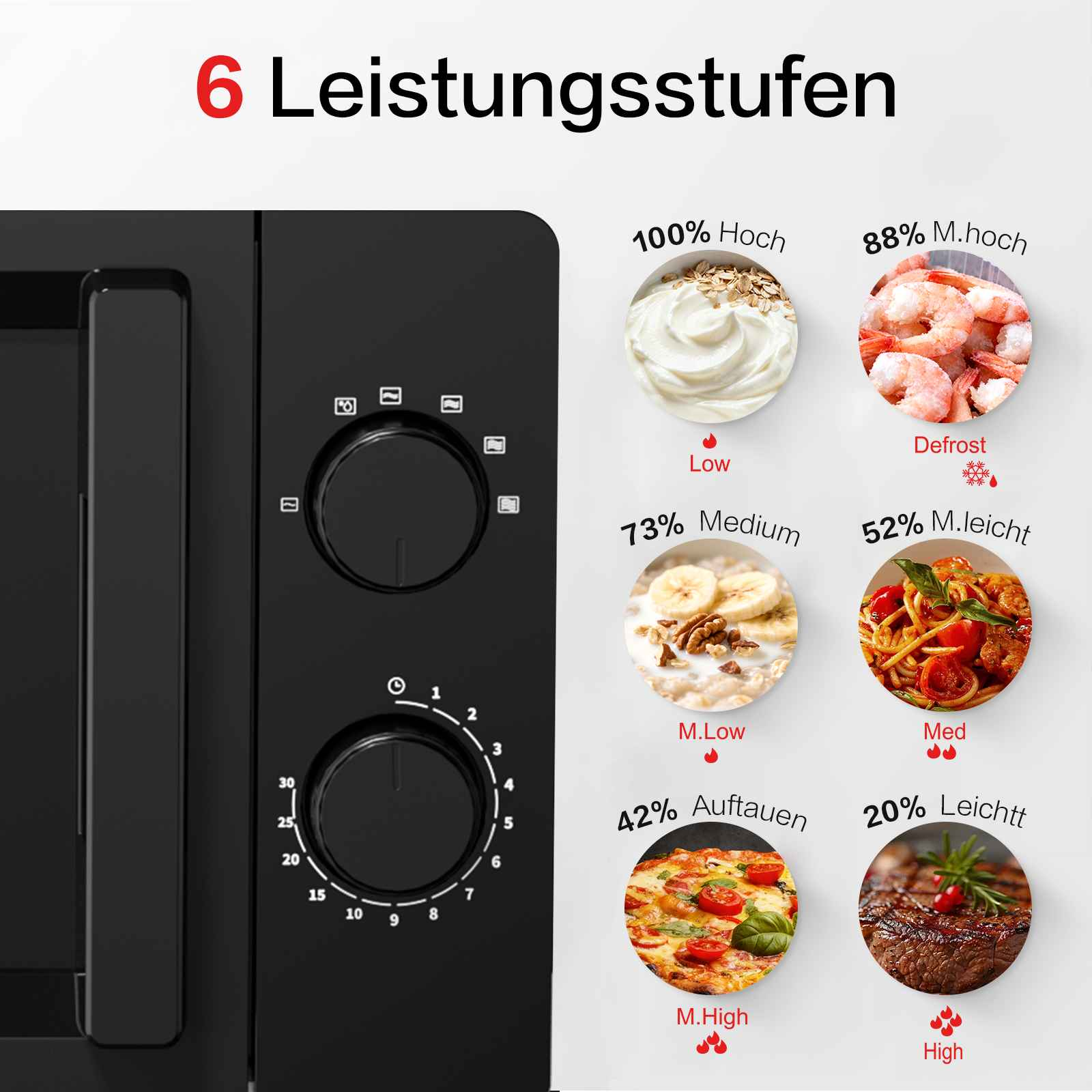 Ein schwarzes Mikrowellen-Bedienfeld mit 6 Leistungsstufen-Symbolen und Speisen.