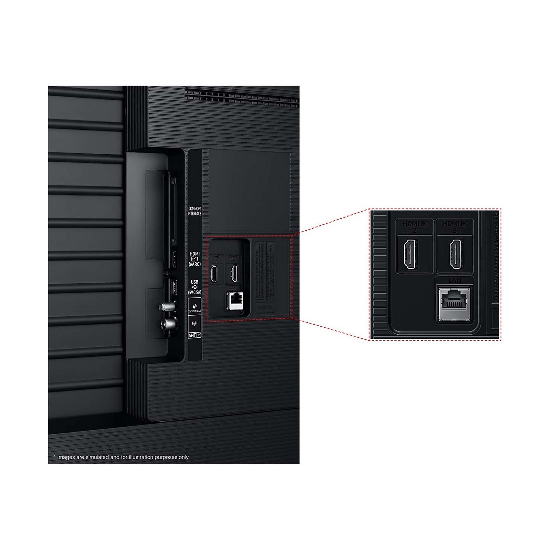 Rückseite eines Fernsehgeräts mit Anschlüssen wie HDMI, USB und LAN.