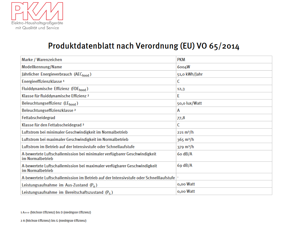 Produktdatenblatt PKM 6004W: Energie 51 kWh/Jahr, Fluiddyn. Eff. 12,3, Licht Eff. 50 lux/W.
