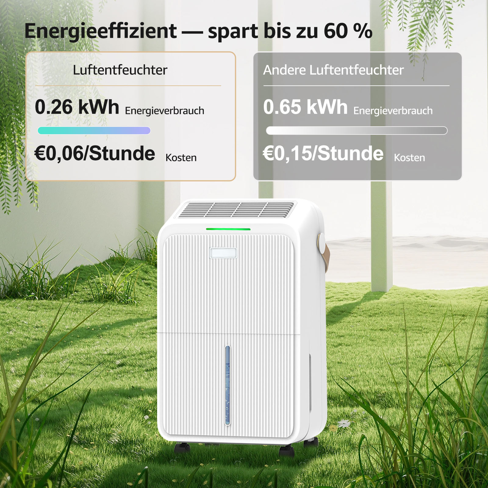 Ein weißer Luftentfeuchter steht im Gras. Links Energieverbrauchsvergleich.