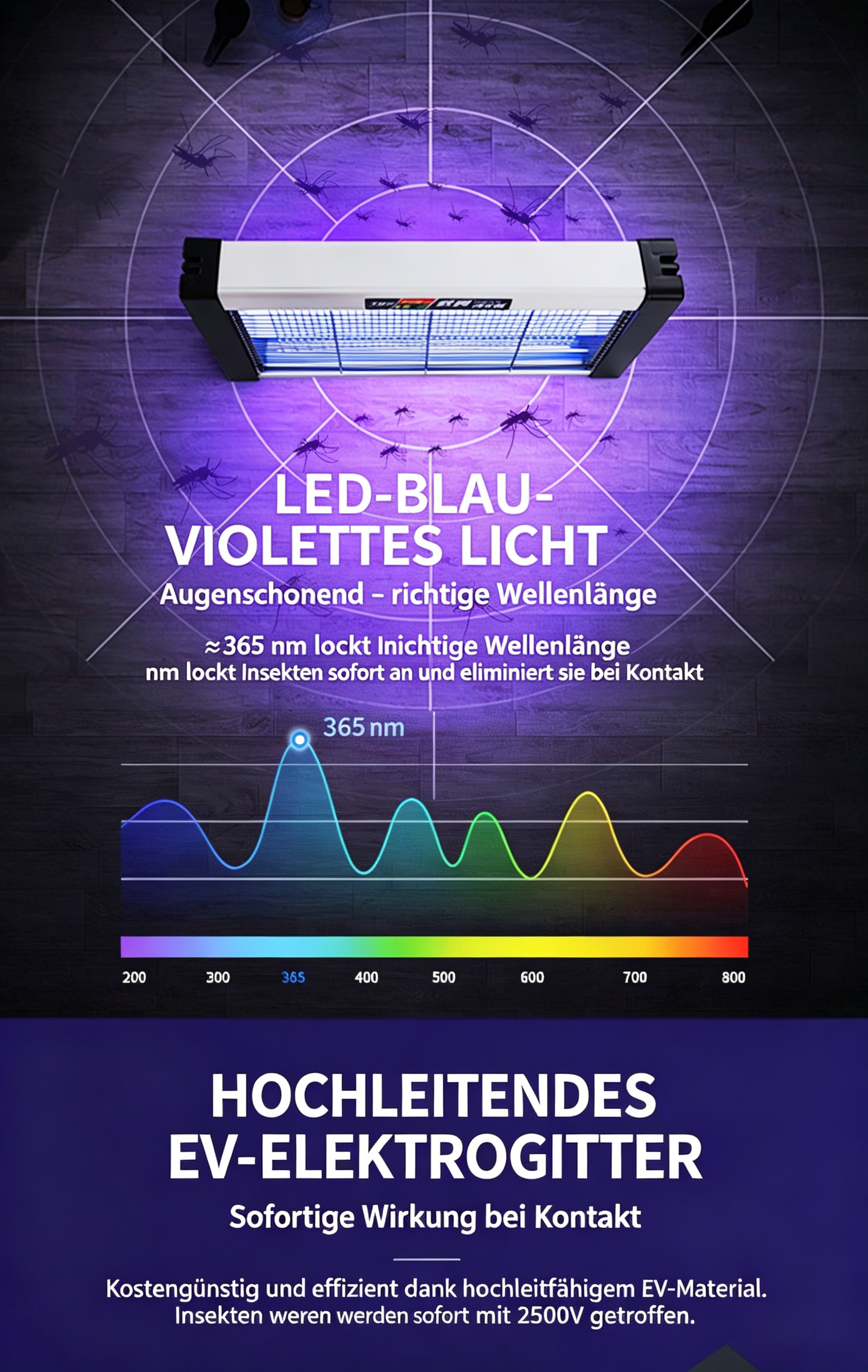 Insektenvernichter mit blau-violettem LED-Licht bei 365 nm.