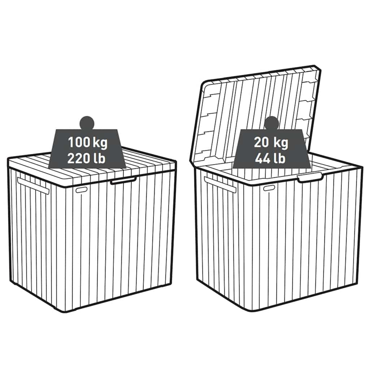 Zwei Aufbewahrungsboxen. Eine geschlossen (100 kg), eine offen (20 kg).