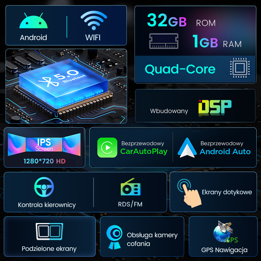 Infografika: Android, WIFI, 32GB ROM, 1GB RAM, Quad-Core, Bluetooth 5.0, IPS 1280x720.