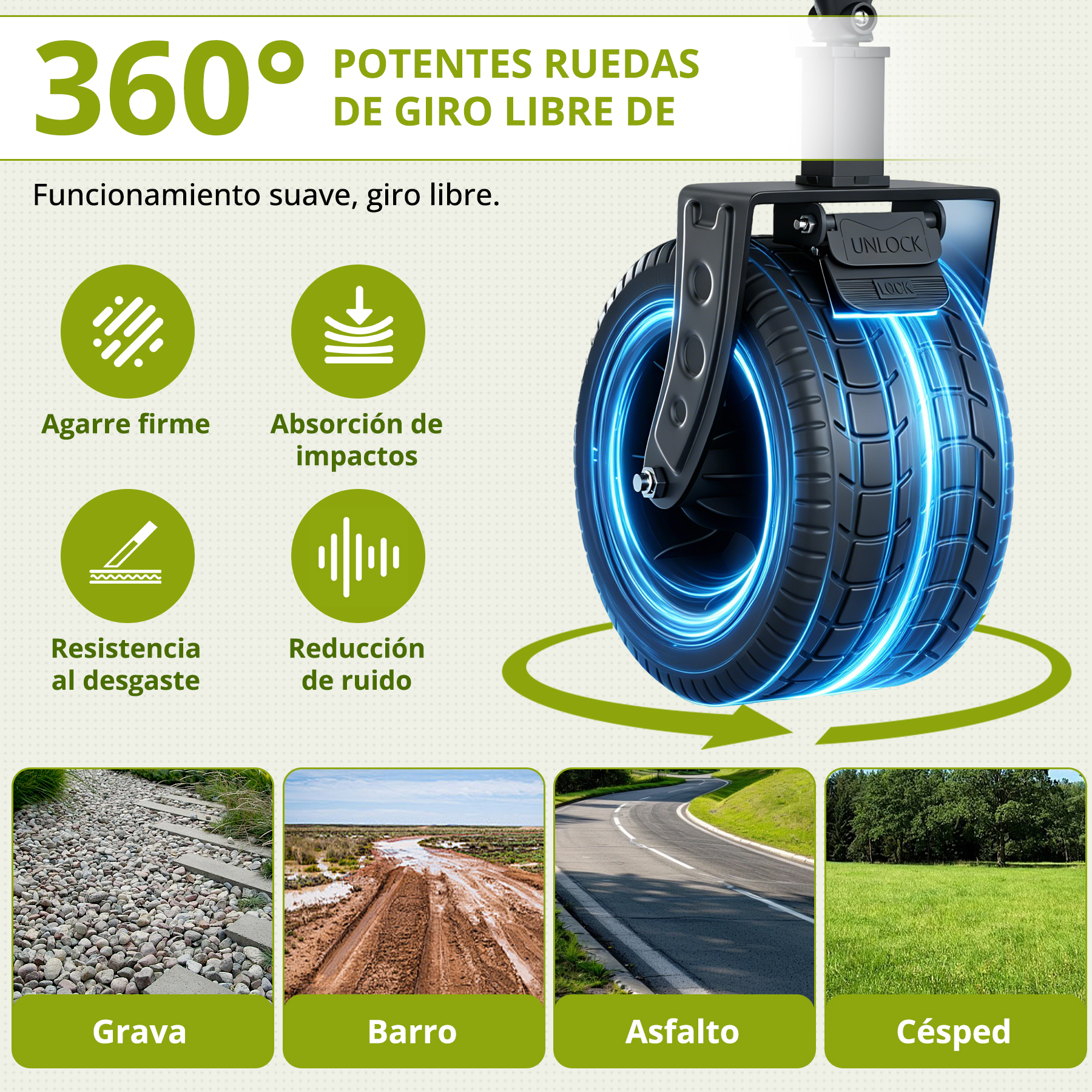Rueda de 360 grados con características: agarre firme, absorción de impactos, resistencia al desgaste.