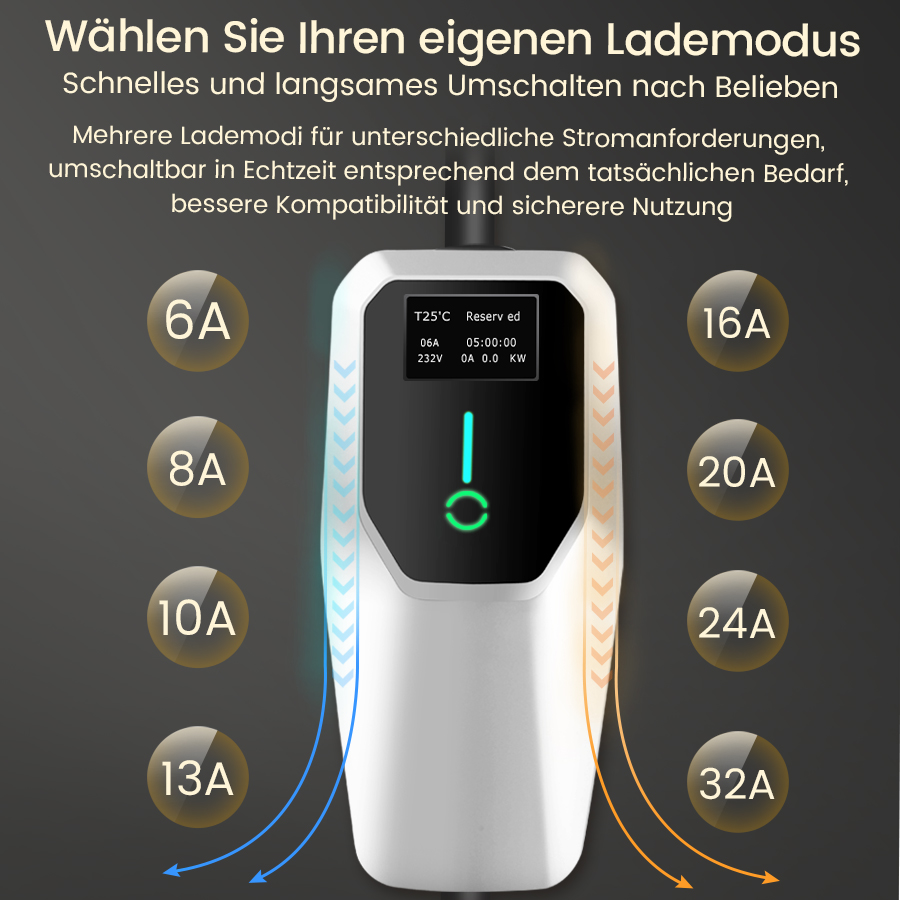 Ein weißes Ladegerät mit verschiedenen Ampere-Optionen (6A-32A) und einem Bildschirm.