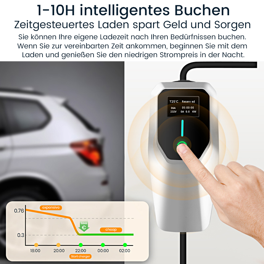 Ein Mann drückt auf eine Ladestation für Elektroautos neben einem Auto. Eine Grafik zeigt Strompreise.