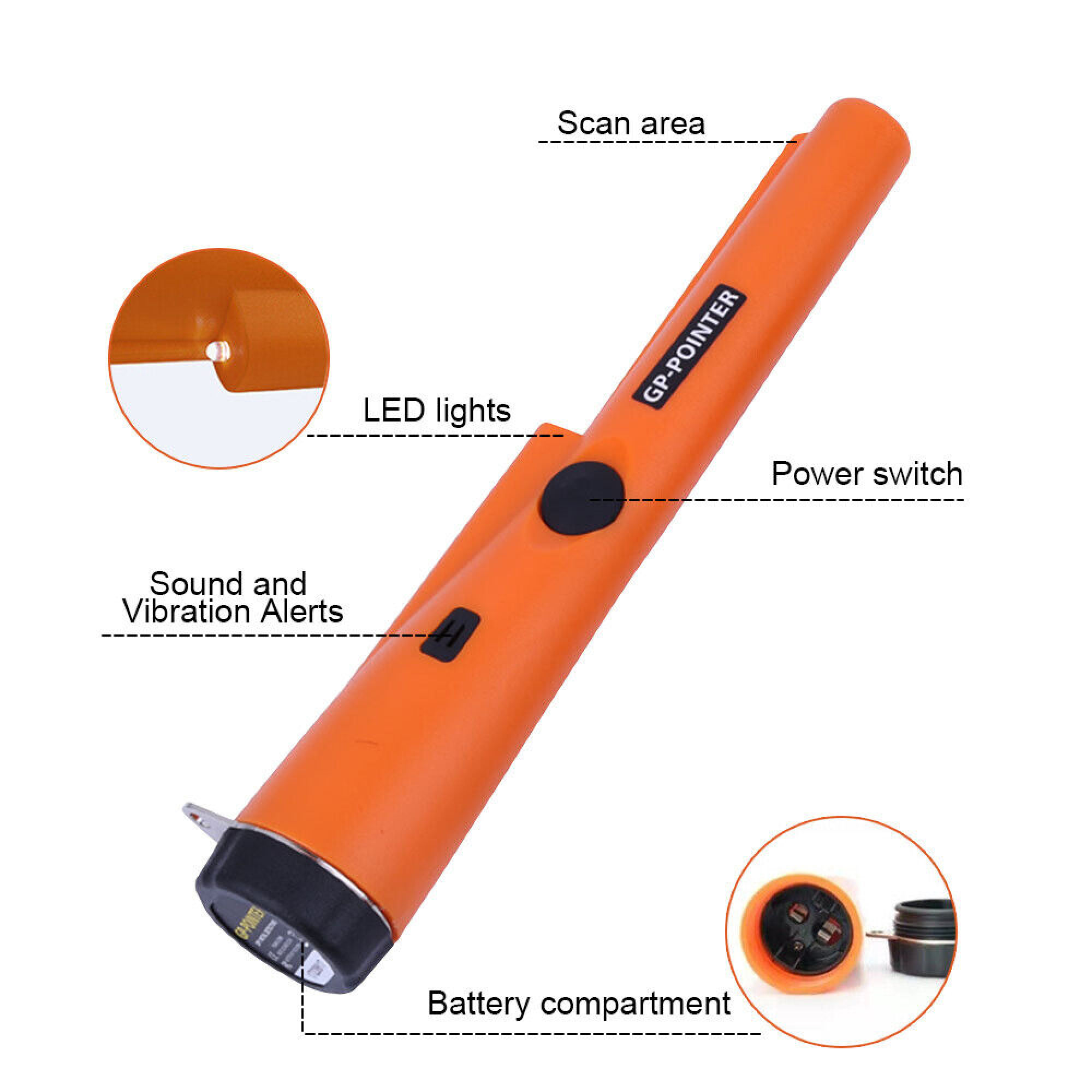 Orangener Metalldetektor mit beschrifteten Merkmalen: LED-Lichter, Scanbereich, Netzschalter und Batteriefach.