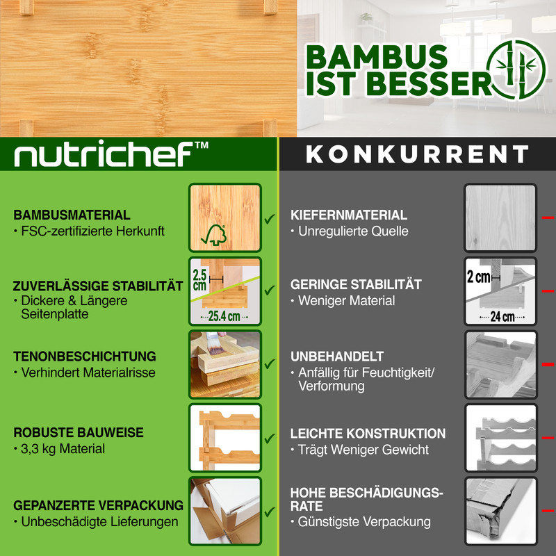 Vergleich von Bambus- und Kiefernmöbeln: Details zu Material, Stabilität, Behandlung und Verpackung.