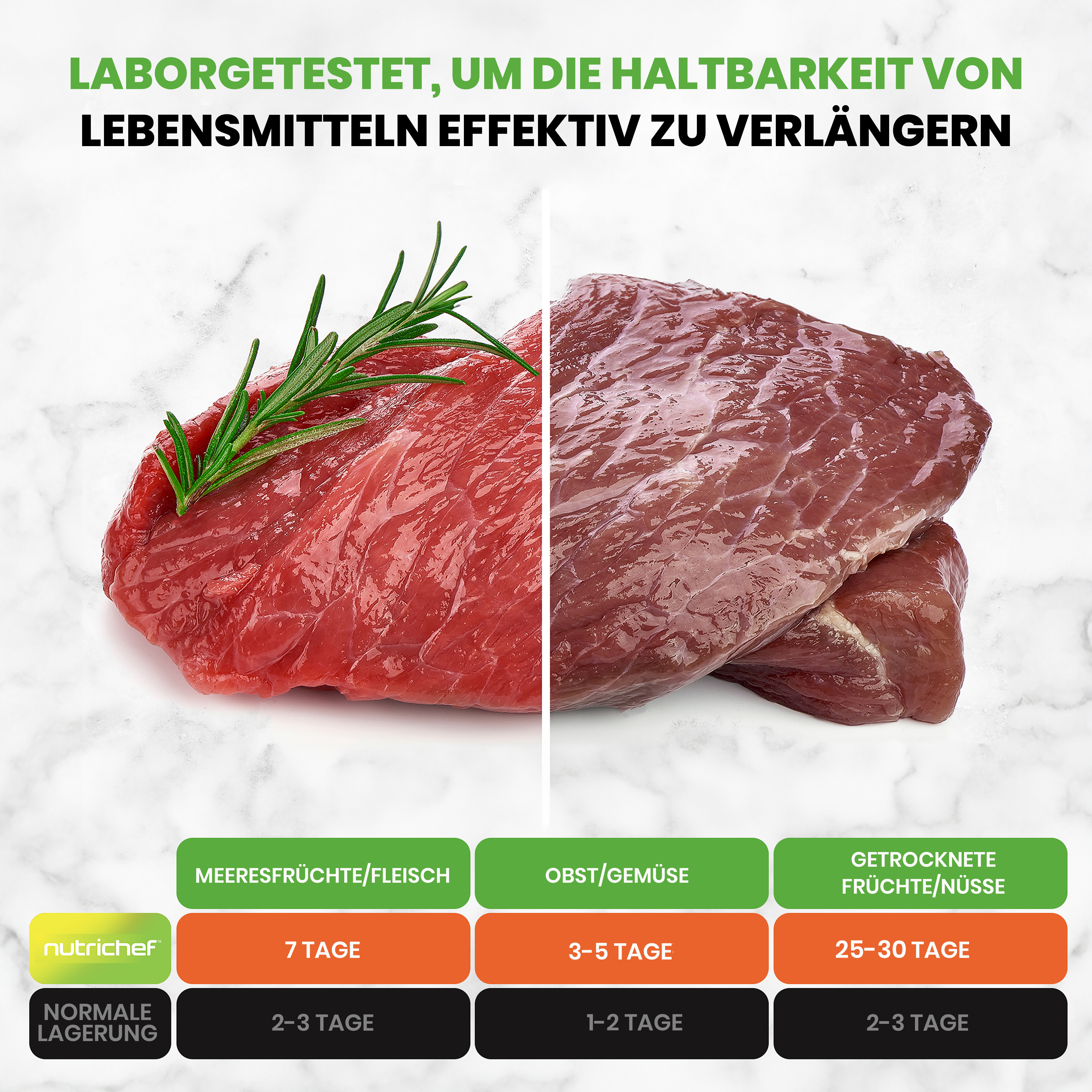 Carne cruda con rosmarino e un altro pezzo di carne. Tabella mostra la conservazione.