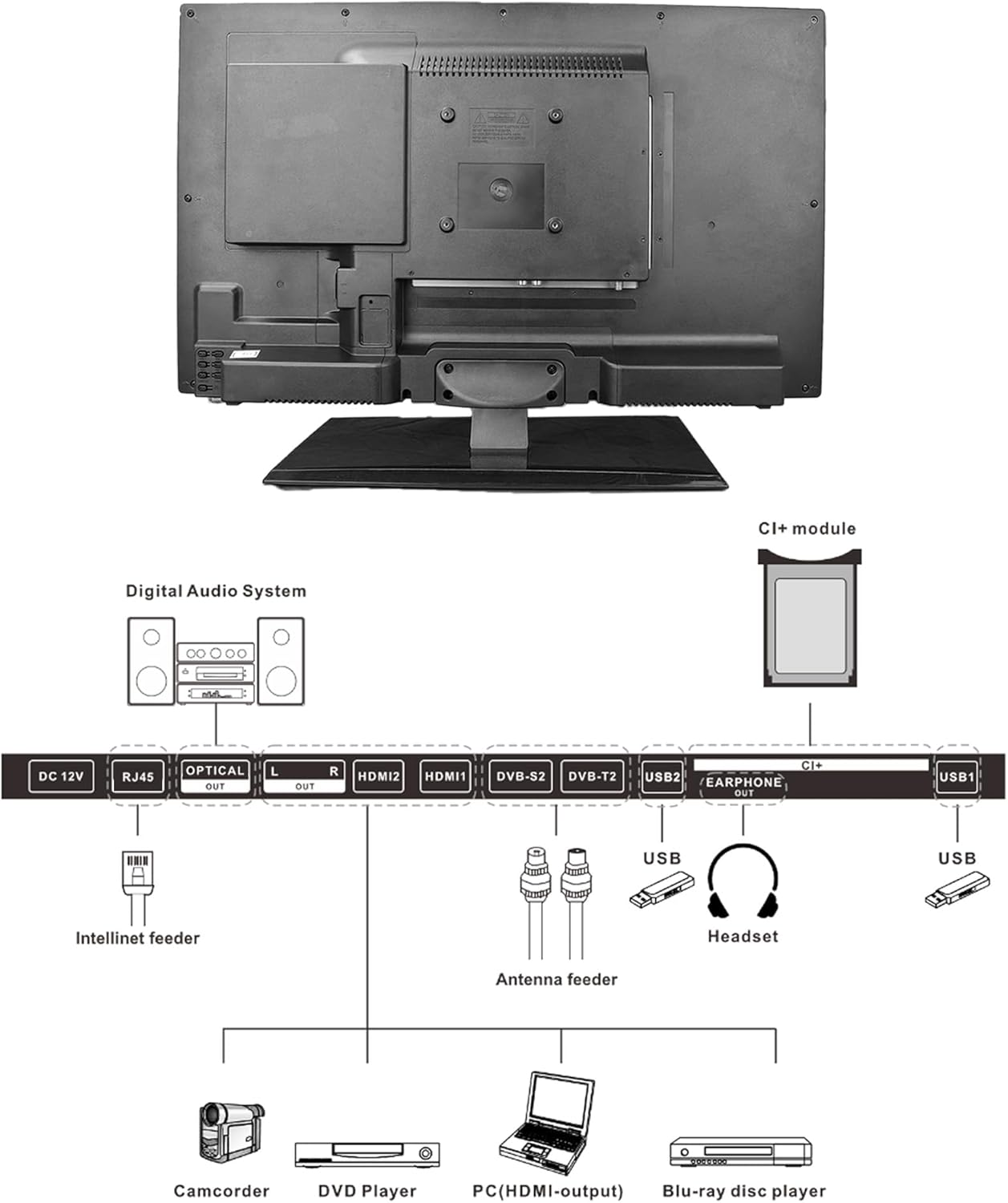 Diagramm zeigt TV-Anschlüsse: DC, RJ45, optisch, HDMI, USB, Antenne, Kopfhörer, CI+.