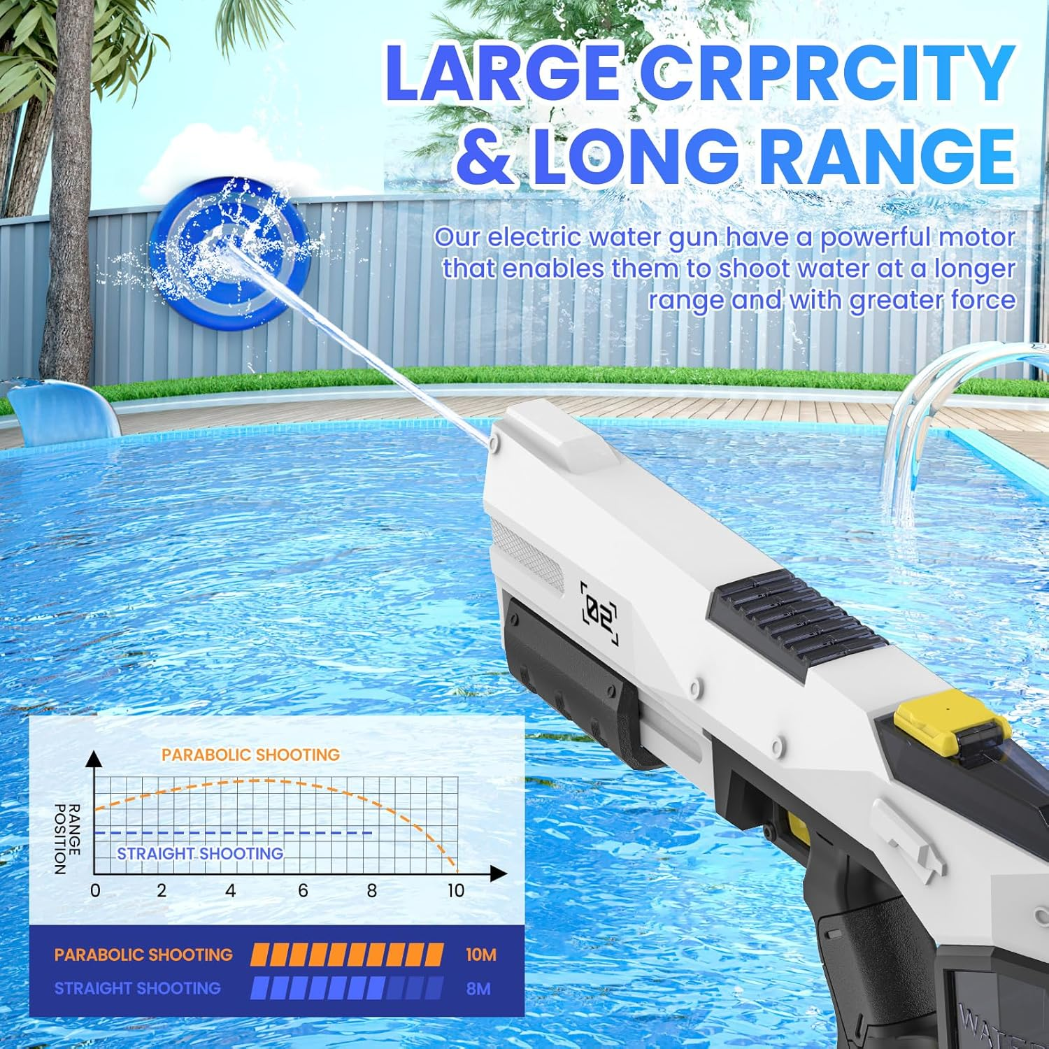 Eine weiße Wasserpistole schießt Wasser auf ein Ziel in einem Pool.