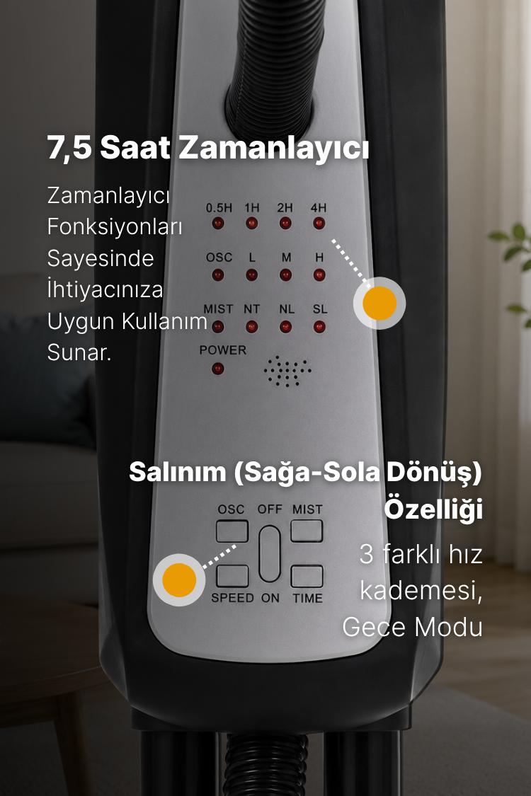 Zamanlayıcı, hız ve salınım seçeneklerini gösteren vantilatör kontrol panelinin yakın çekimi.