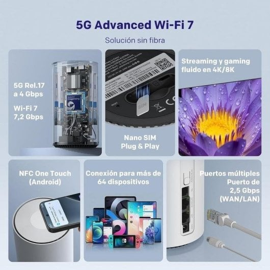 Resumen del producto: 5G Rel.17, Wi-Fi 7, Nano SIM, NFC, 64 dispositivos, puertos 2,5 Gbps.