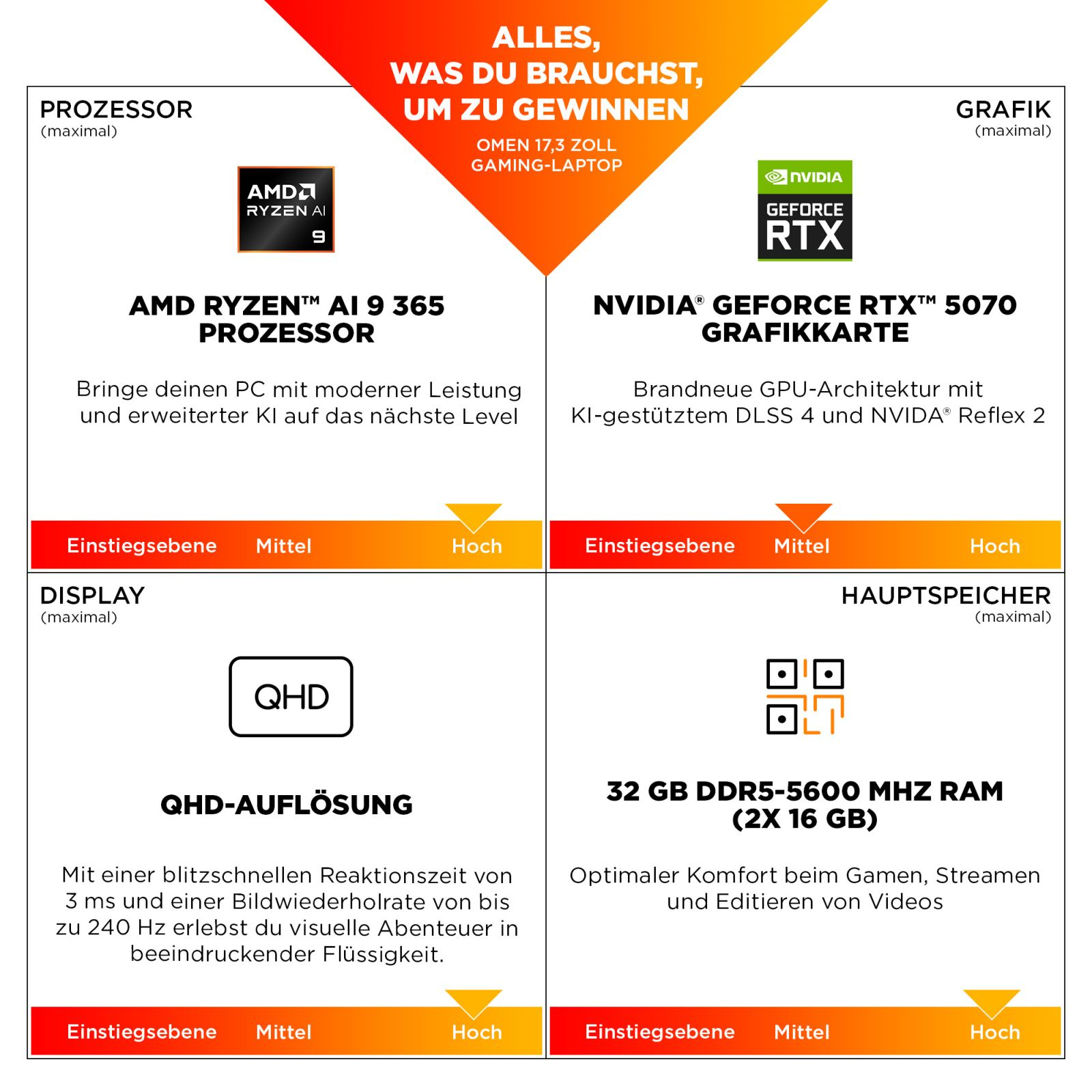 Gaming Laptop Spezifikationen: AMD Ryzen 9 Prozessor, Nvidia RTX 5070, QHD Display, 32GB DDR5 RAM.