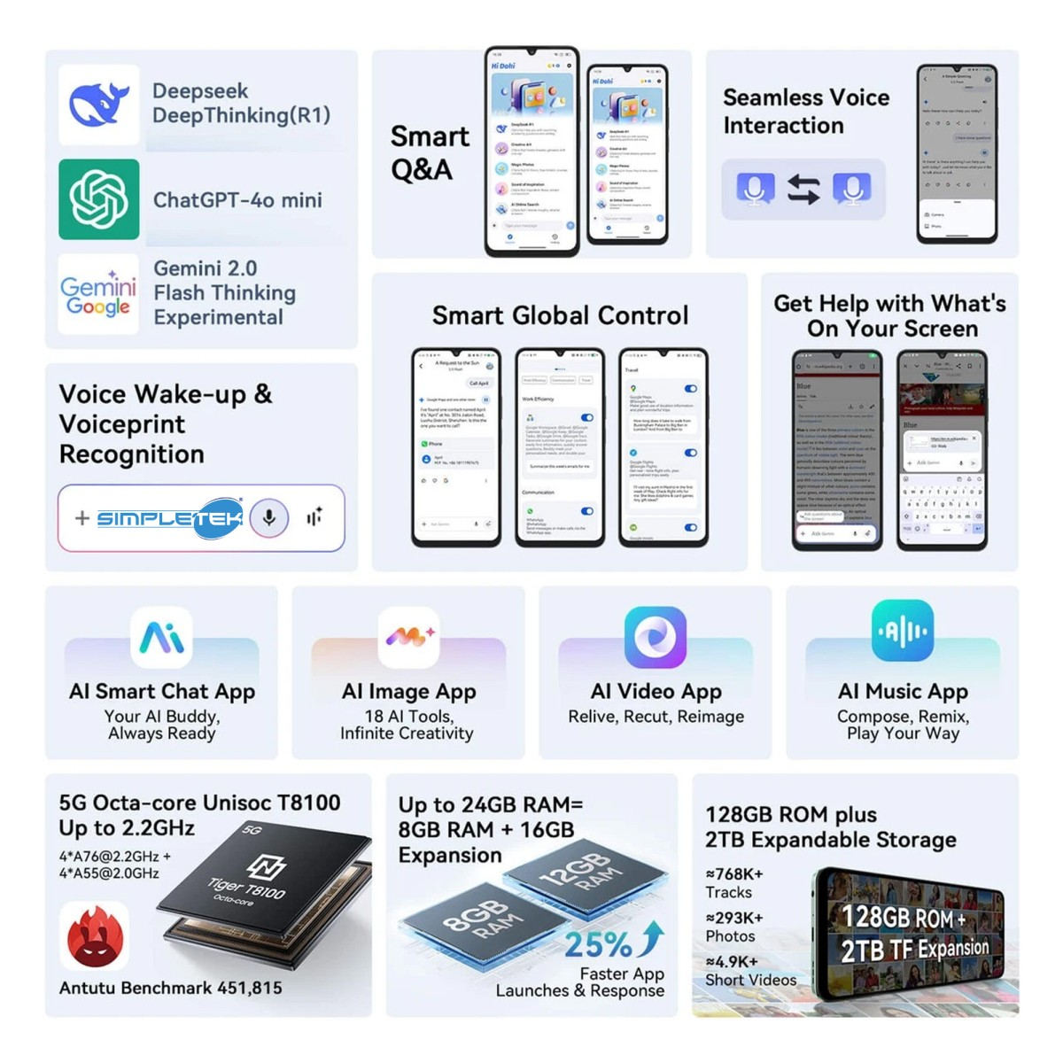 Infografica che illustra le funzionalità AI: Domande intelligenti, controllo globale, interazione vocale, app immagini/video/musica, processore, memoria.