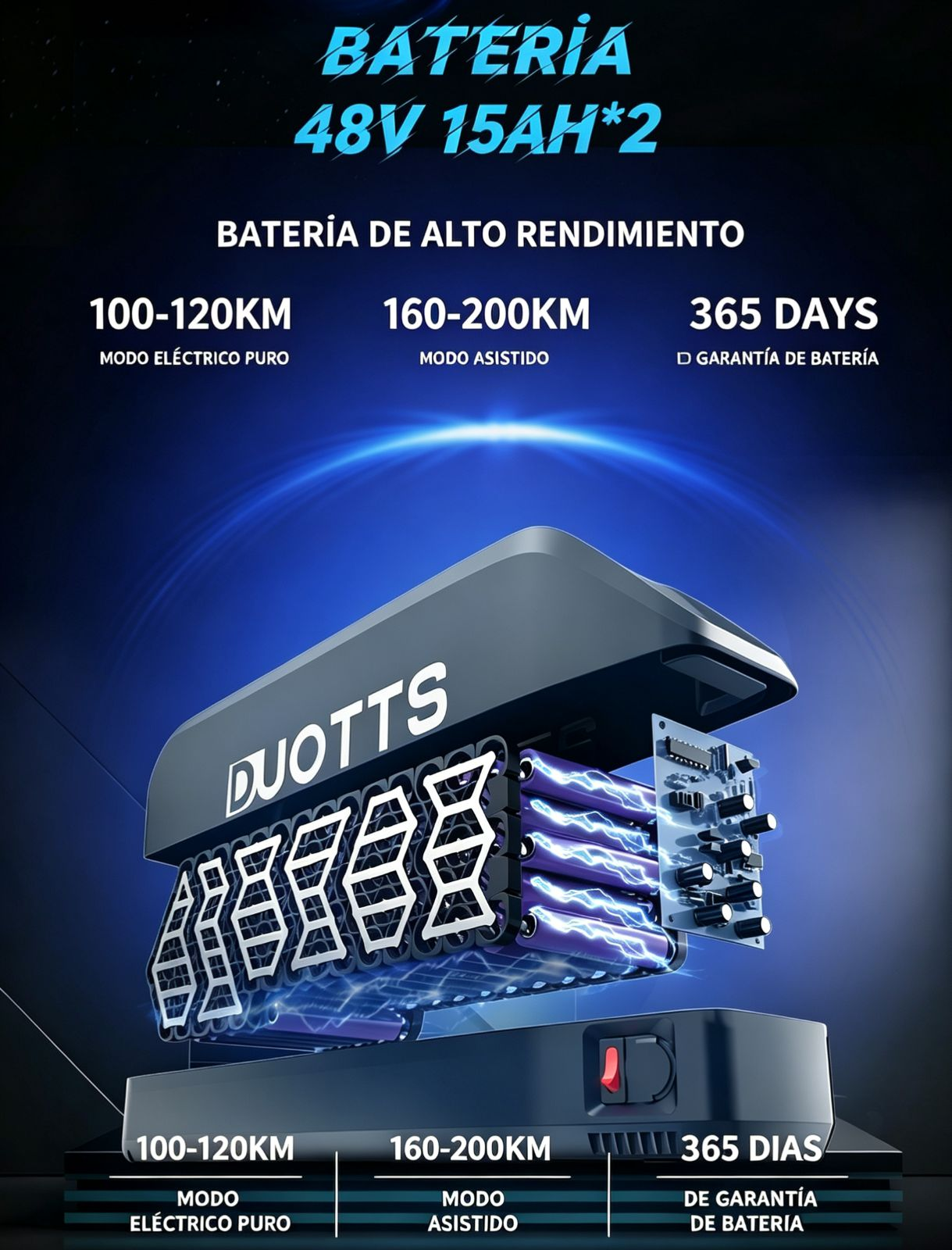 Batería DUOTTS 48V 15AH*2: 100-120km eléctrico, 160-200km asistido.