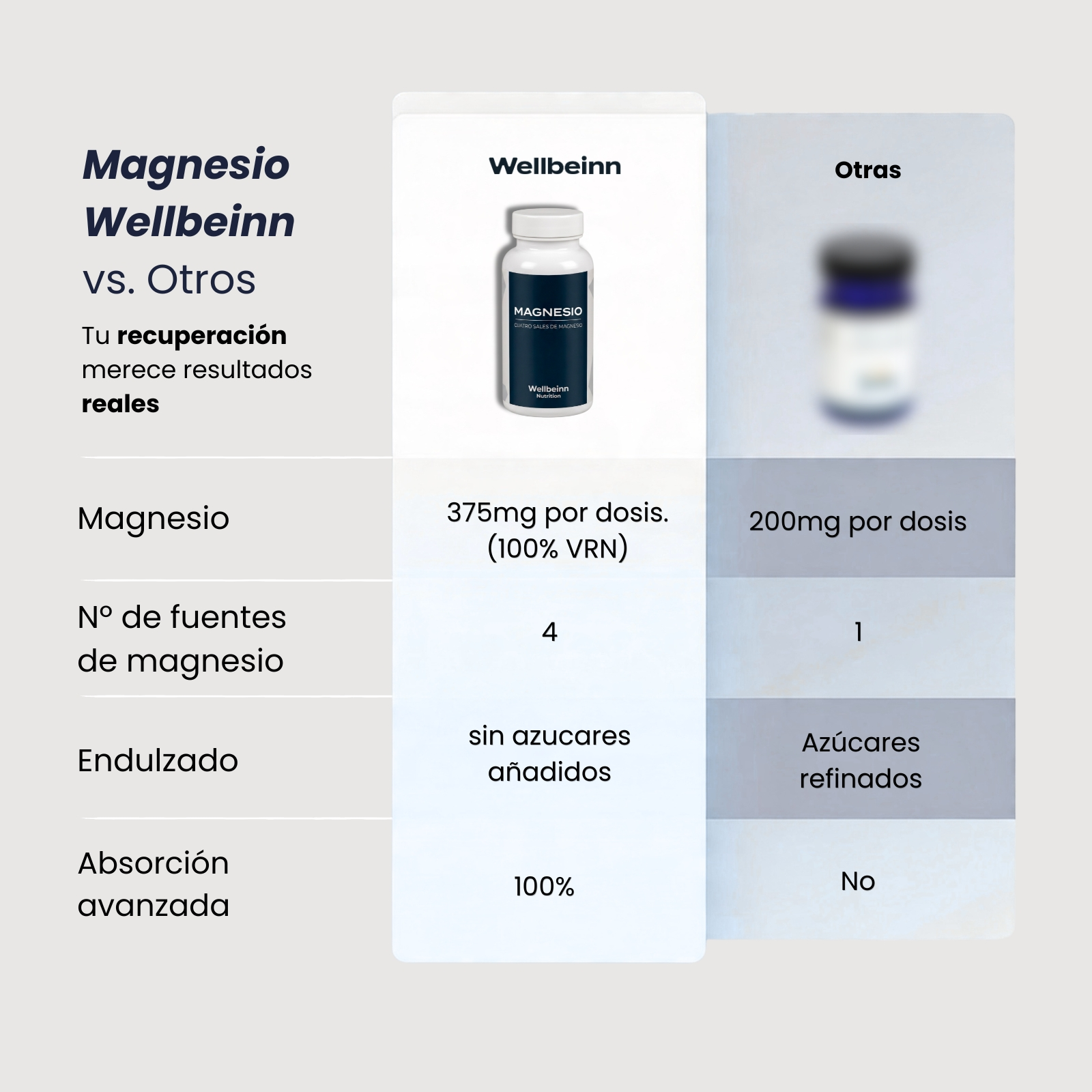 Tabla comparativa: Magnesio Wellbeinn vs. Otros. Muestra dosis, fuentes de magnesio, edulcorantes, absorción.