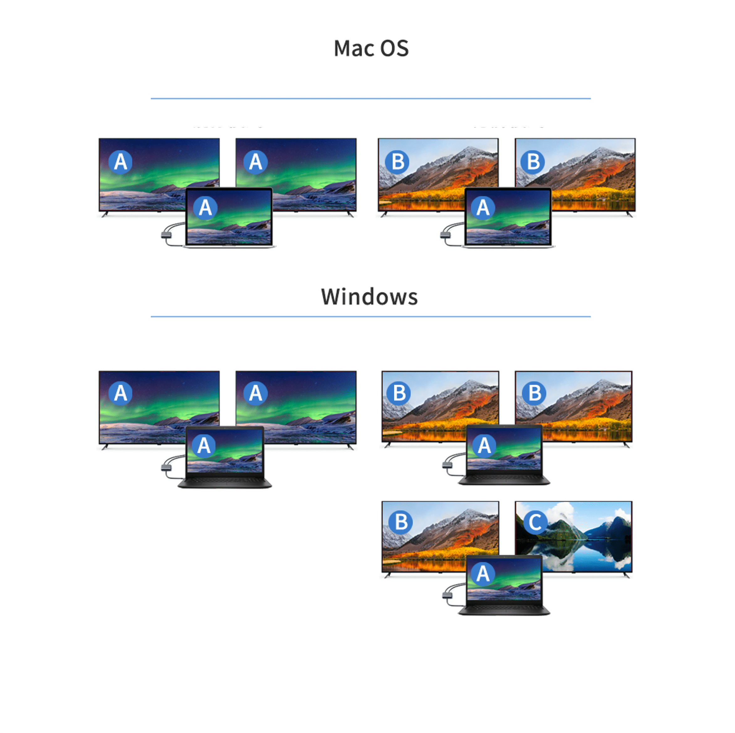 Mac OS: Two screens with Northern Lights & two with mountains. Windows: Multiple configurations.