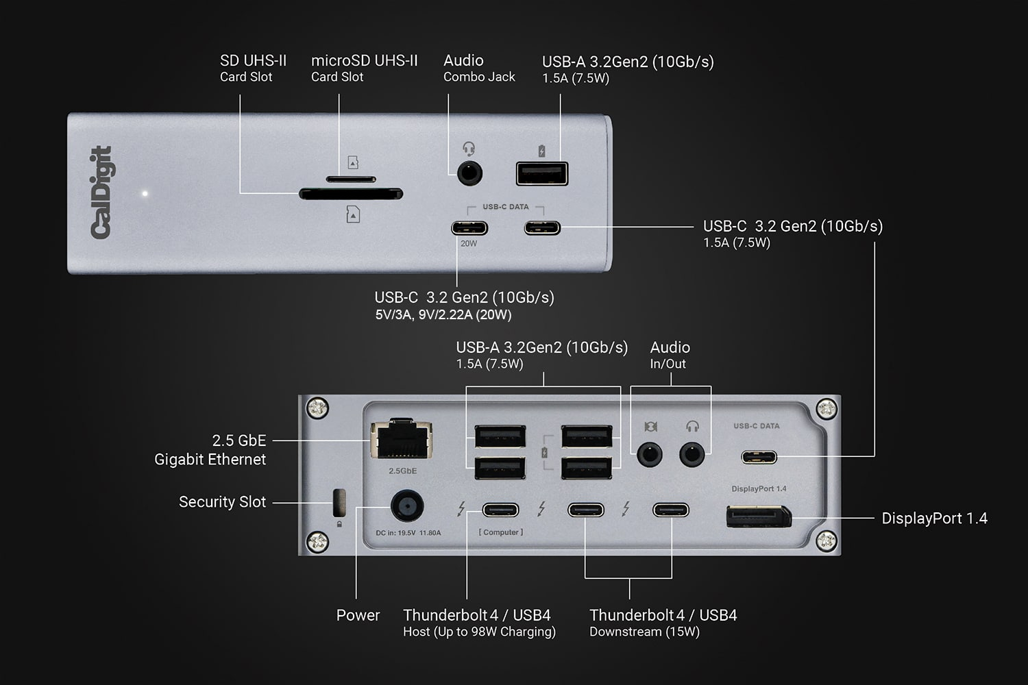 CalDigit Dock: Ports for SD/microSD, USB-A/C, Audio, Ethernet, DisplayPort, Power.