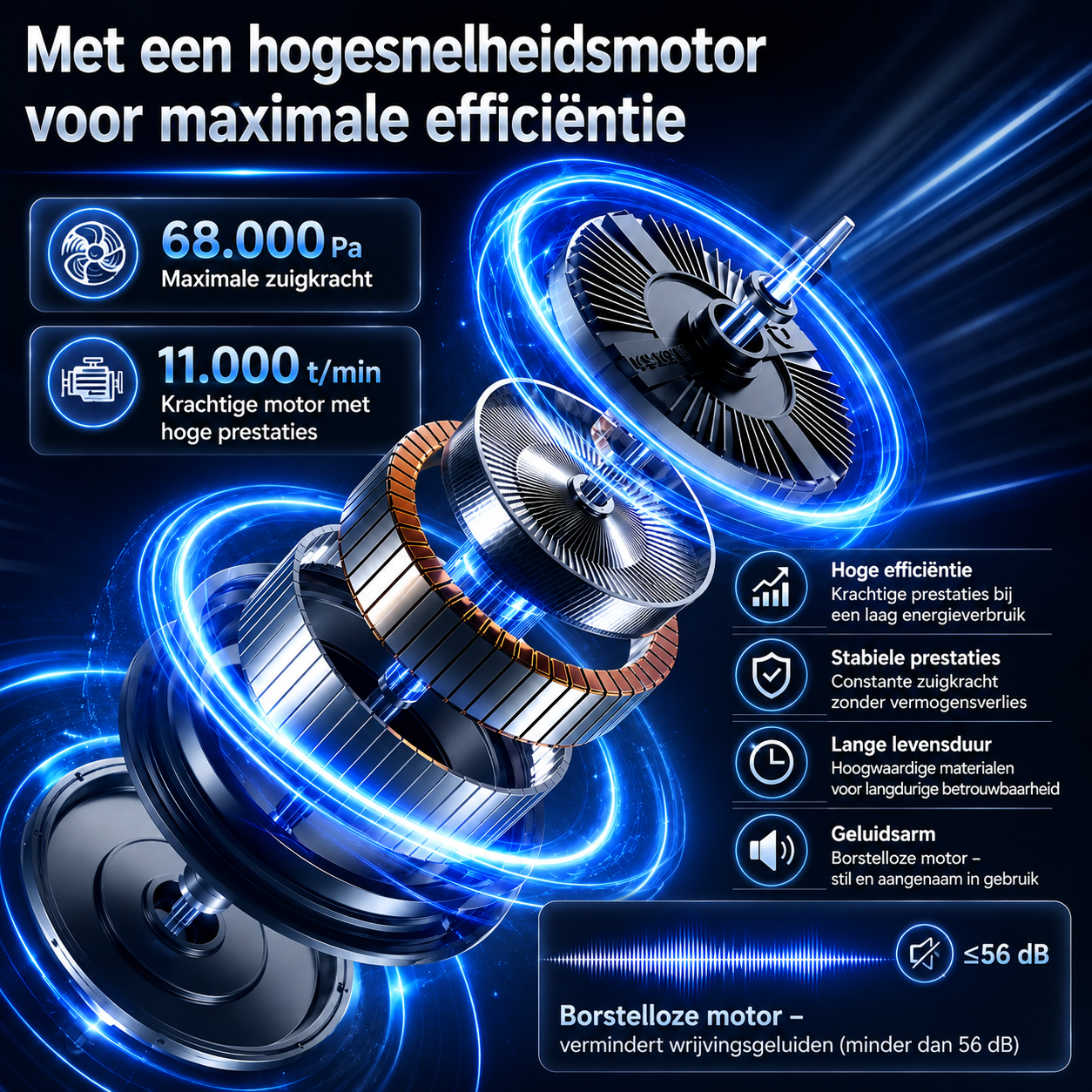 Een hogesnelheidsmotor met blauwe lichtkringen, 68.000 Pa zuigkracht, 11.000 t/min.