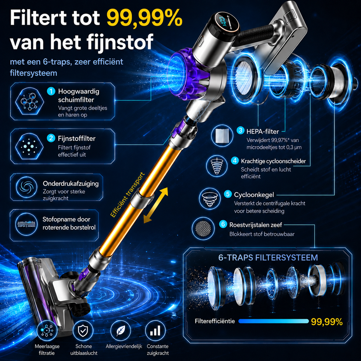 Een draadloze stofzuiger met een 6-traps filtersysteem dat 99,99% van het stof filtert.