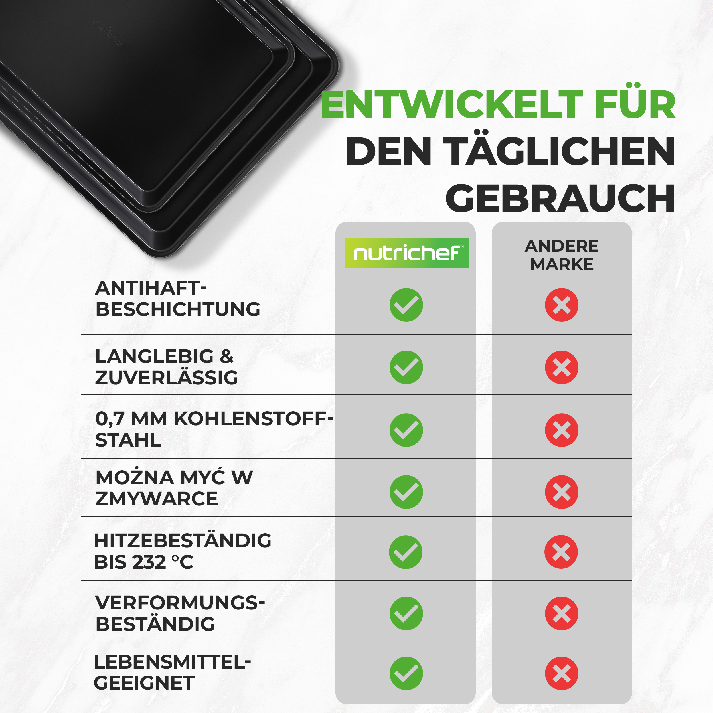 Vergleichstabelle für Backformen: Nutrichef (grüne Häkchen) vs. andere Marke (rote Kreuze).