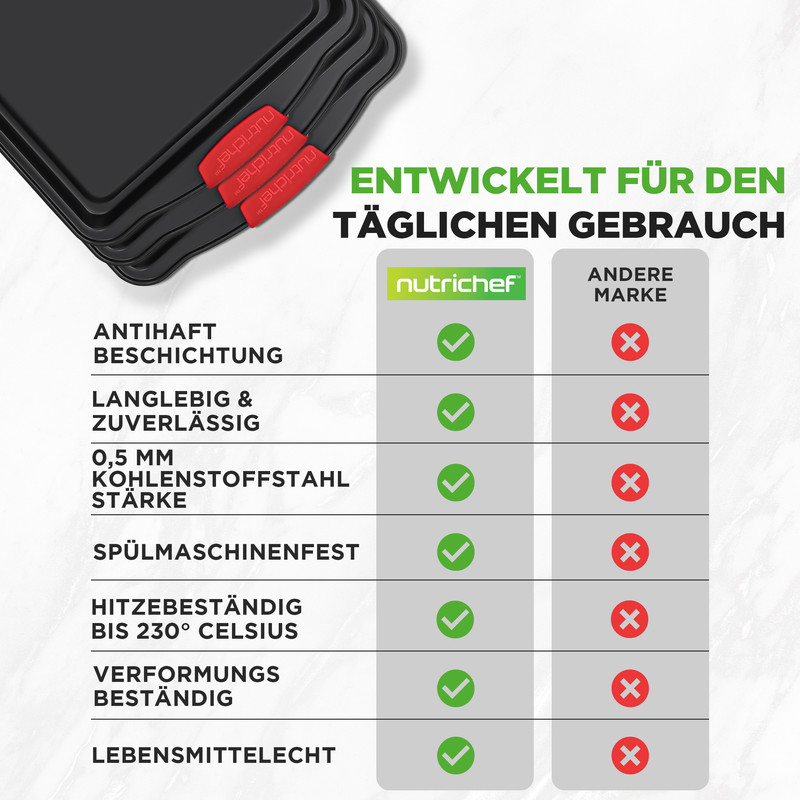 Vergleichstabelle für Backformen: Nutrichef vs. andere Marken.