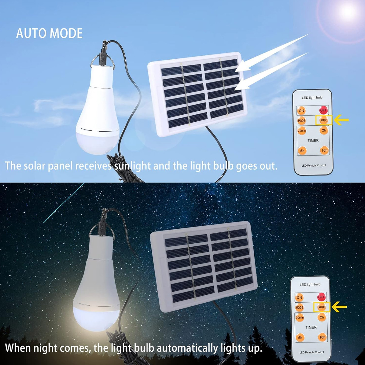 Solarpanel mit Glühbirne bei Tag und Nacht, mit Fernbedienung.