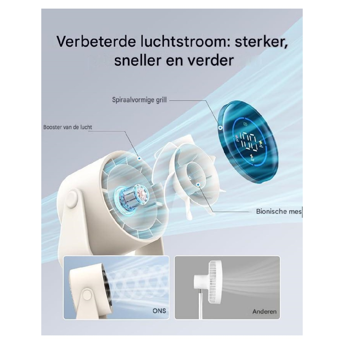 Ein Ventilator mit Lufterhöhung, Spiralgrill und digitaler Anzeige. Vergleicht Luftstrom.
