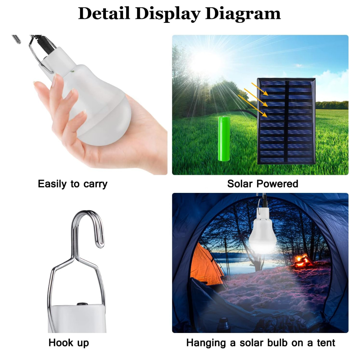 Diagramm zeigt eine Solarbirne, ein Solarpanel, einen Haken und einen Zeltaufbau.