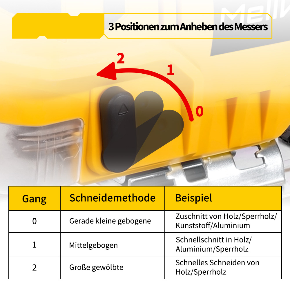Ein gelbes Werkzeug mit drei Schnitteinstellungen: 0, 1 und 2.