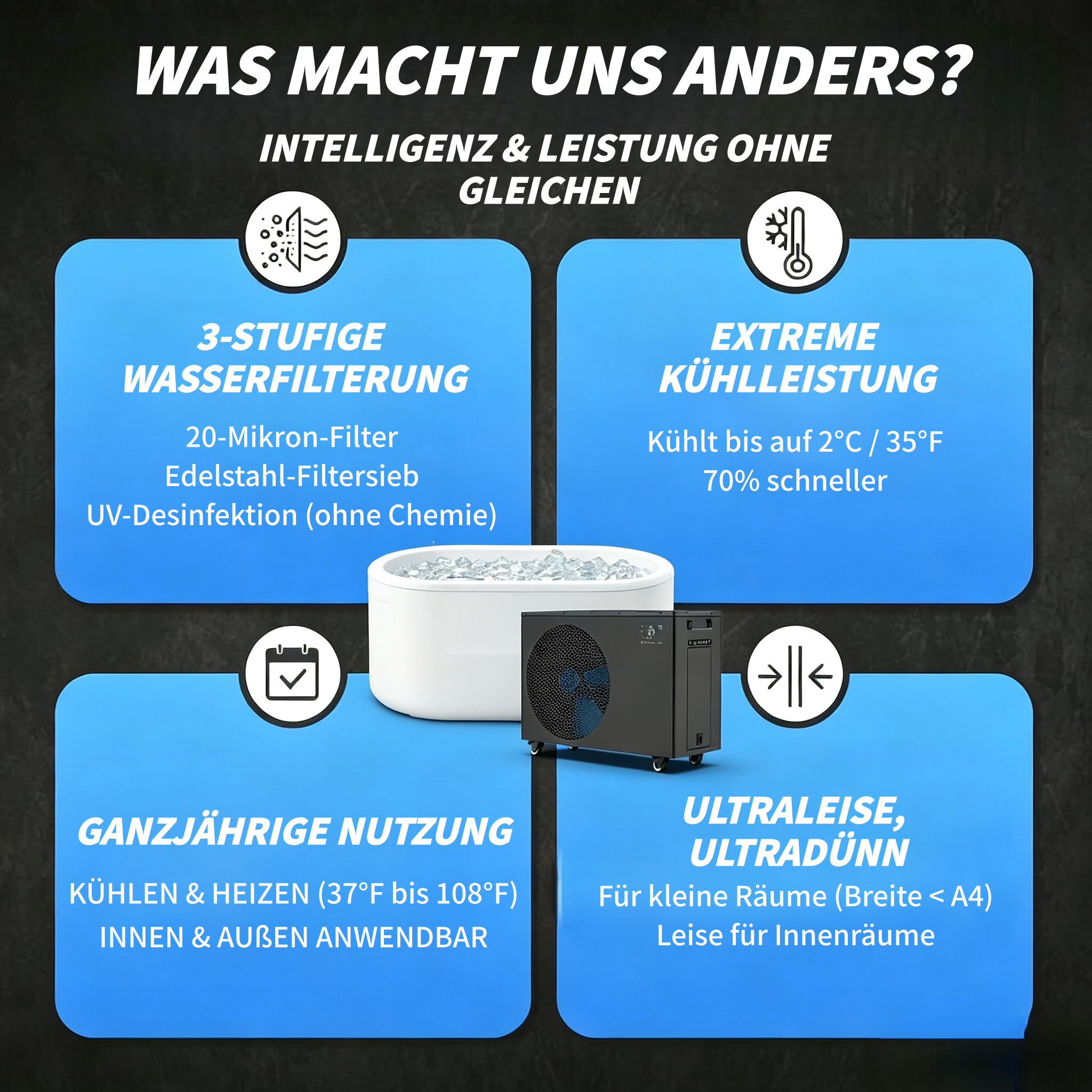 Grafik mit 4 Feldern, die Funktionen eines Geräts beschreiben: Filterung, Kühlung, Ganzjahresnutzung, Geräuscharmut.