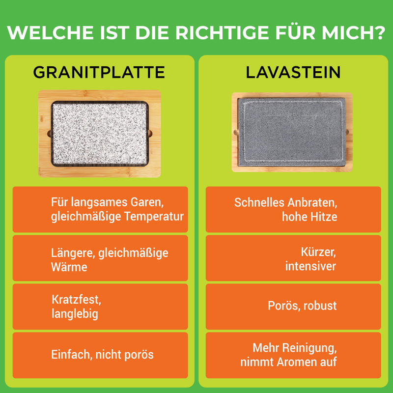 Vergleich von Granit- und Lavasteinplatten zum Kochen: Merkmale und Vorteile.