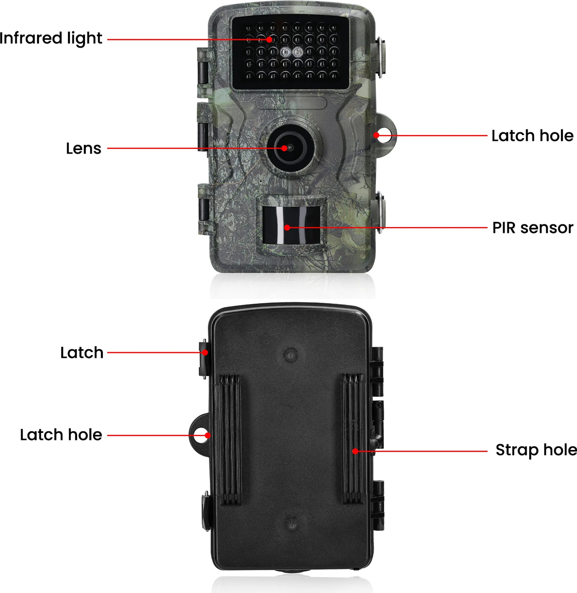 Eine Tarnkamera mit beschrifteten Teilen: Linse, Infrarotlicht, PIR-Sensor, Riegel und Löcher.