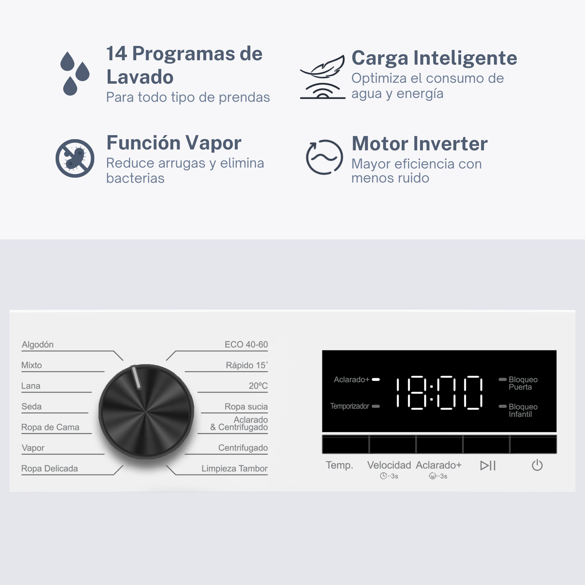 Lavadora con selector de programas, pantalla digital 18:00 e iconos de funciones.