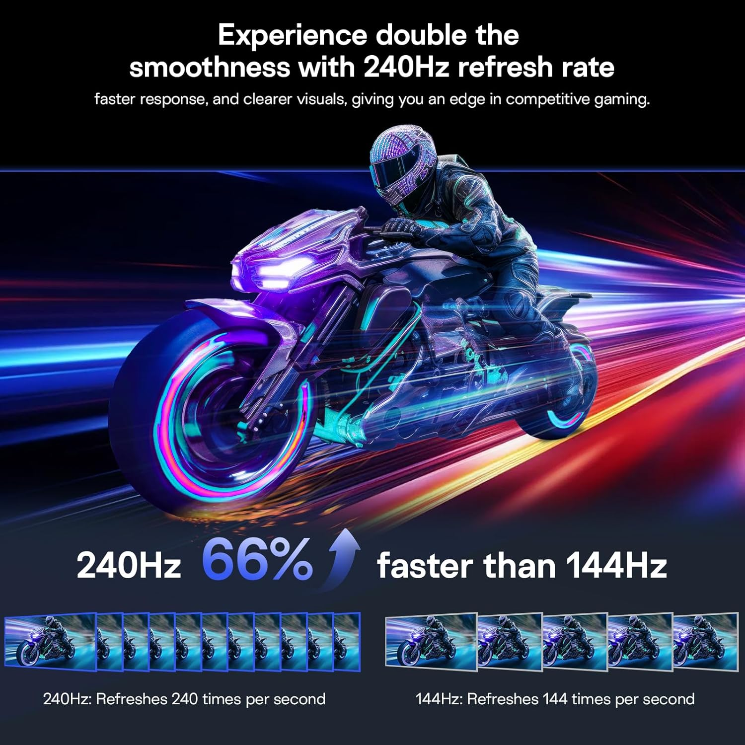 Motociclista en una motocicleta con tasa de refresco de 240Hz, más rápido que 144Hz.