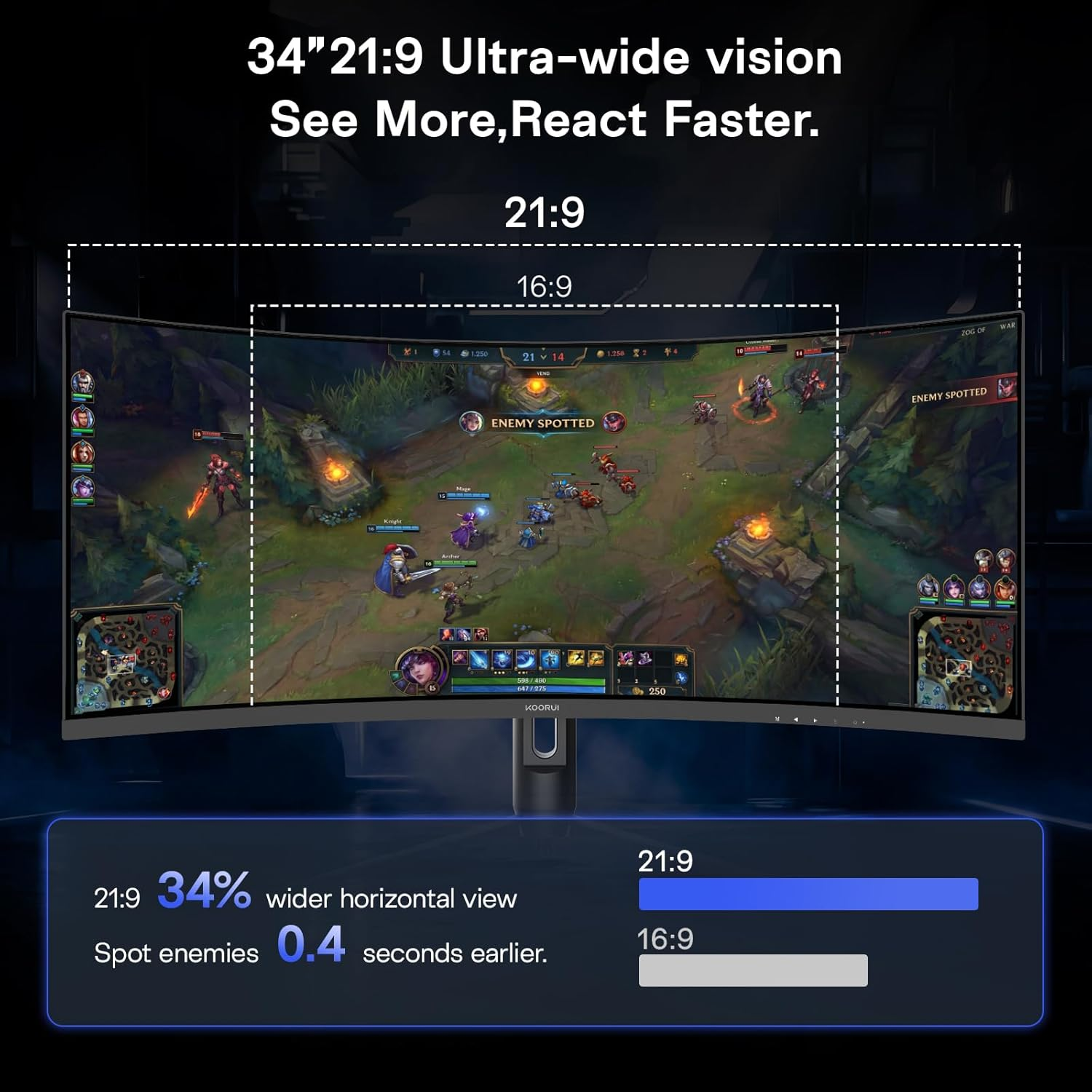 Un monitor ultraancho de 34 pulgadas muestra un juego, comparando 21:9 y 16:9.
