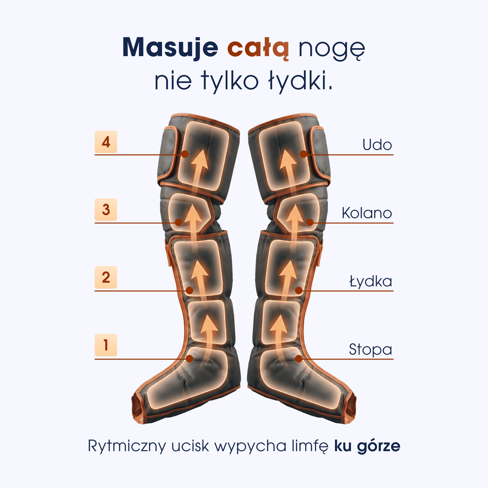 Masażery do nóg ze strzałkami skierowanymi do góry.